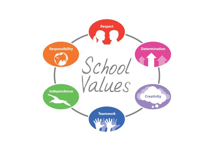 school values essay